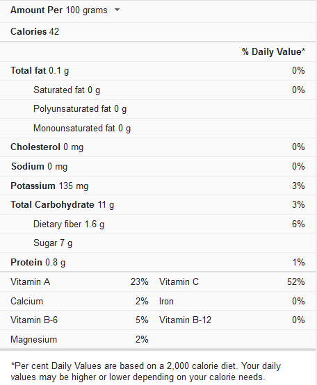 Nutritional-Facts-of-grapefruit